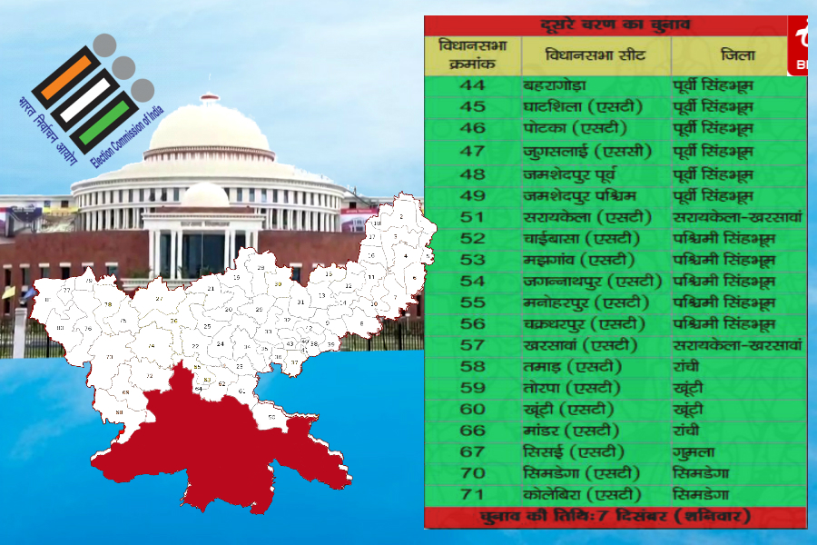 jharkhand assembly election, झारखंड विधानसभा चुनाव