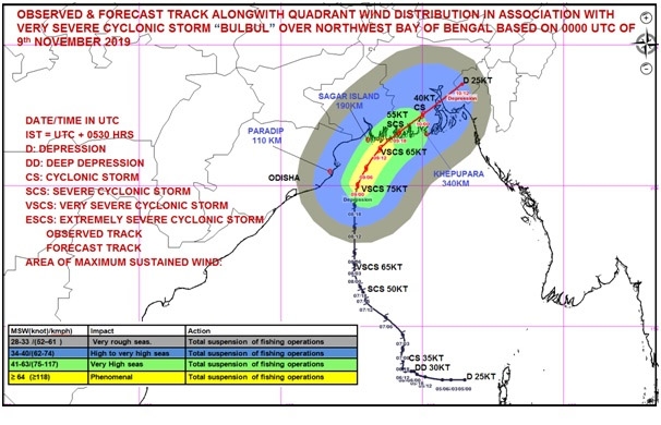 Cyclone Bulbul