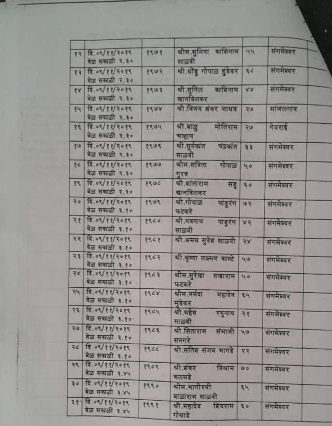 food poisoning to 60 devotees of Sangmeshwar in Pandharpur