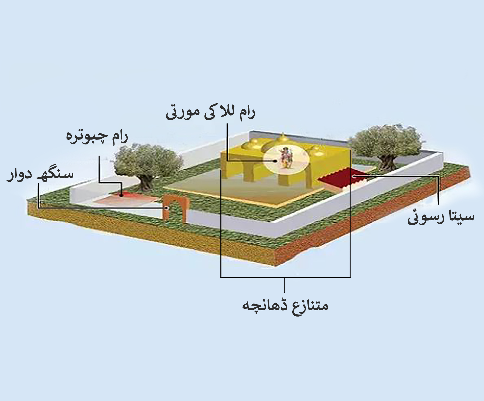 متنازع جگہ کی تصویر سمجھیئے