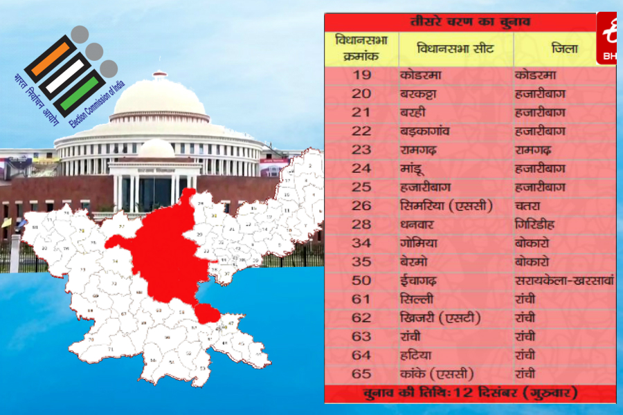 jharkhand assembly election, झारखंड विधानसभा चुनाव