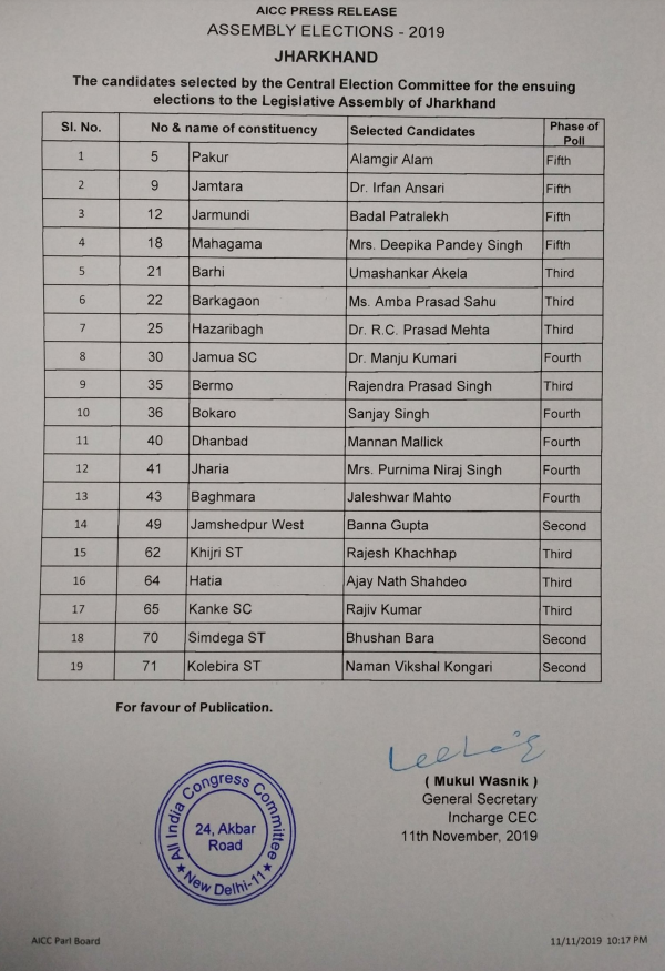 The Congress is contesting on 31 seats in the polls