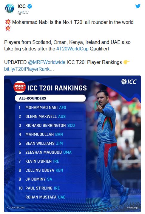 ICC T20I all-rounders