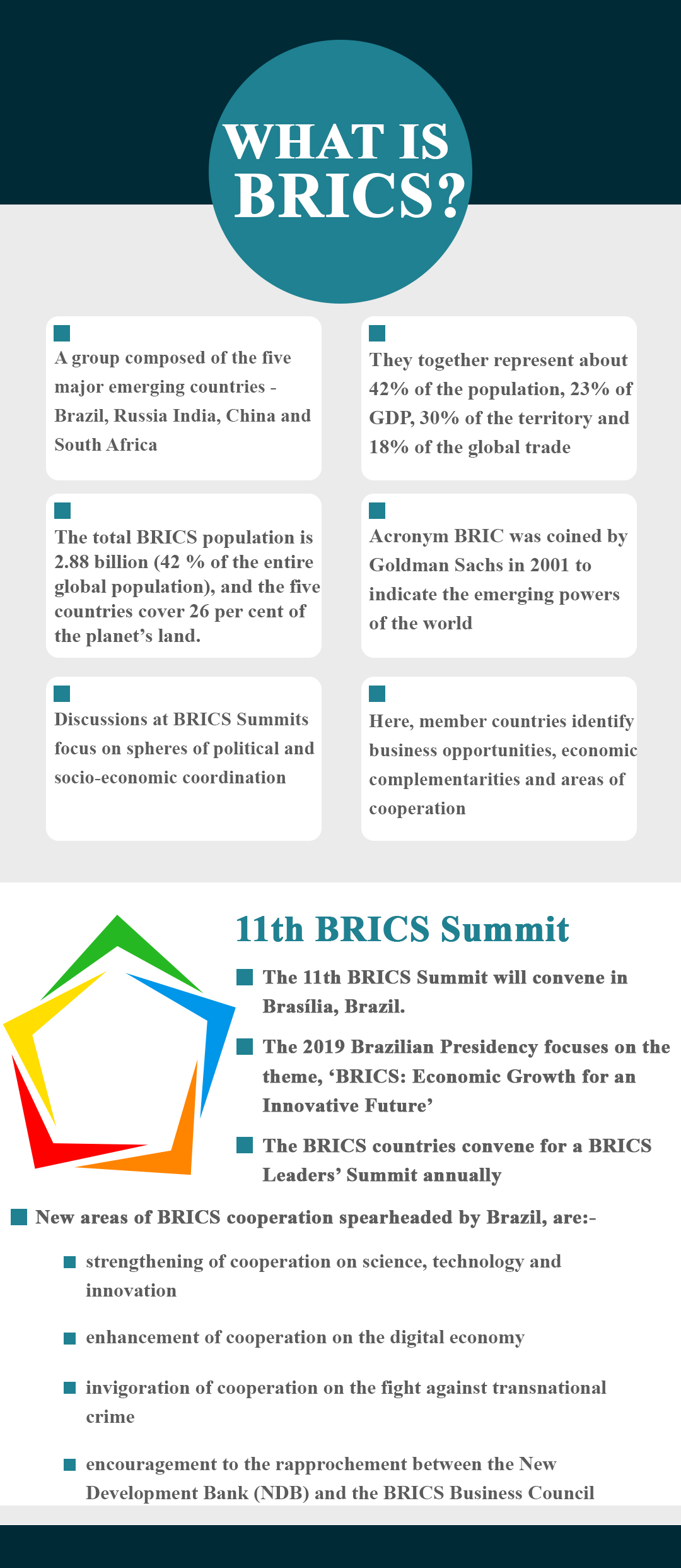 what is BRICS?