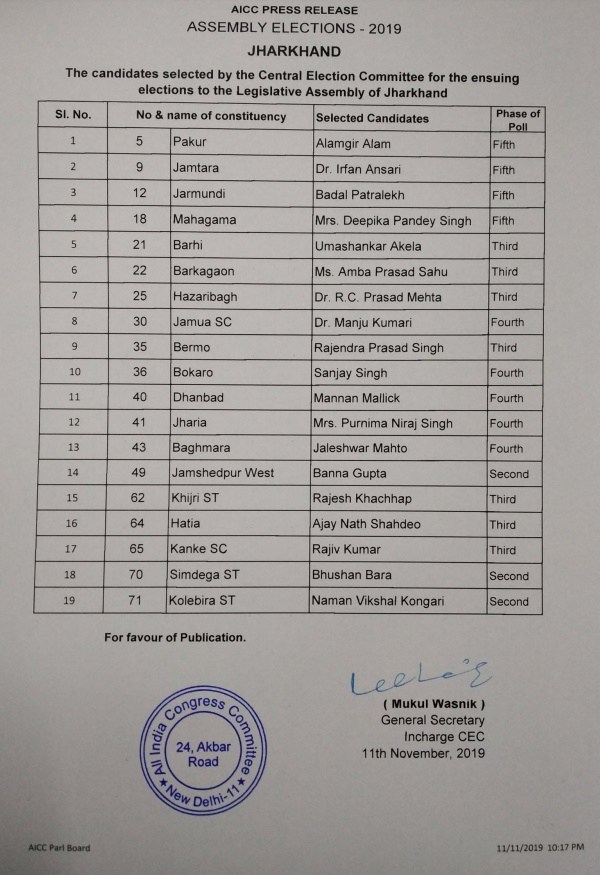 Congress releases third list of 19 candidates for Jharkhand polls , WHAT NEXT ?