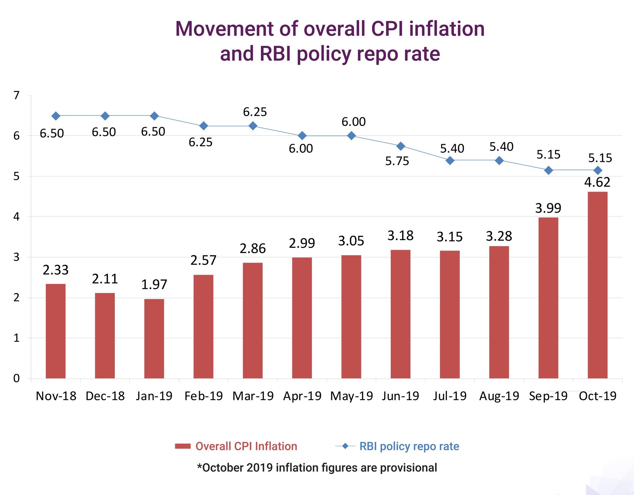 Source: Ministry of Statistics and Programme Implementation