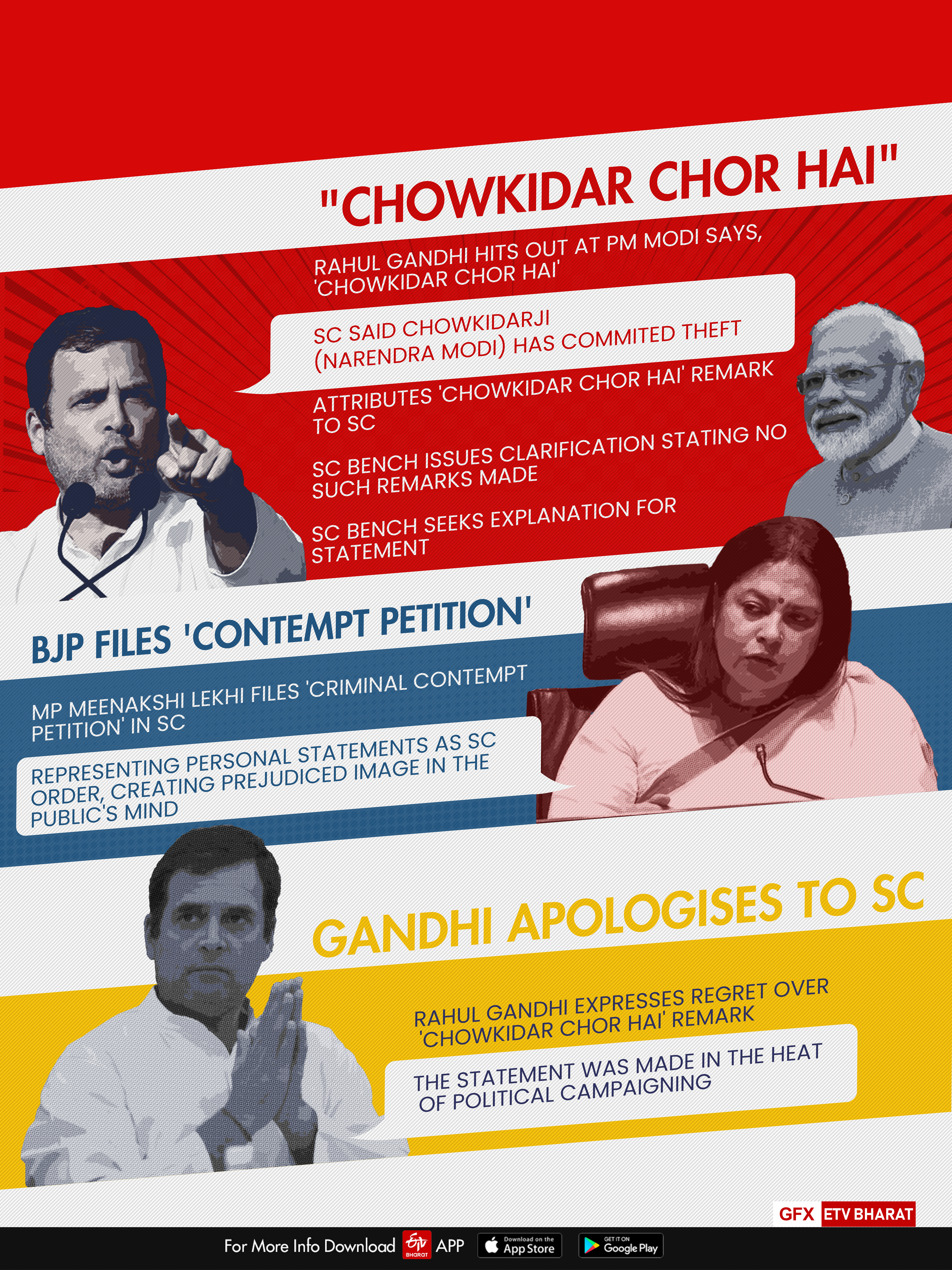 SC to pronounce judgement over RaGa's 'Chowkidar Chor hai' remark