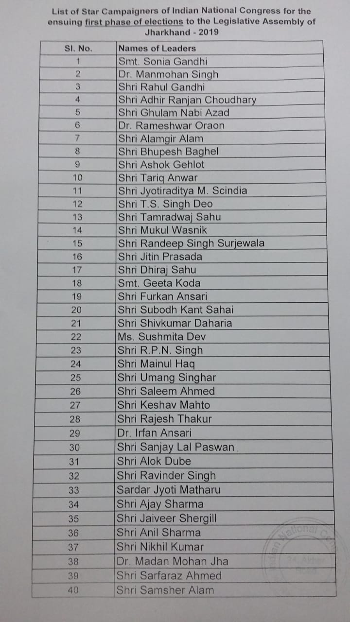 झारखंड विधानसभा चुनावः सोनिया गांधी समेत 40 दिग्गज कांग्रेसी नेता निभाएंगे स्टार प्रचारक की भूमिका