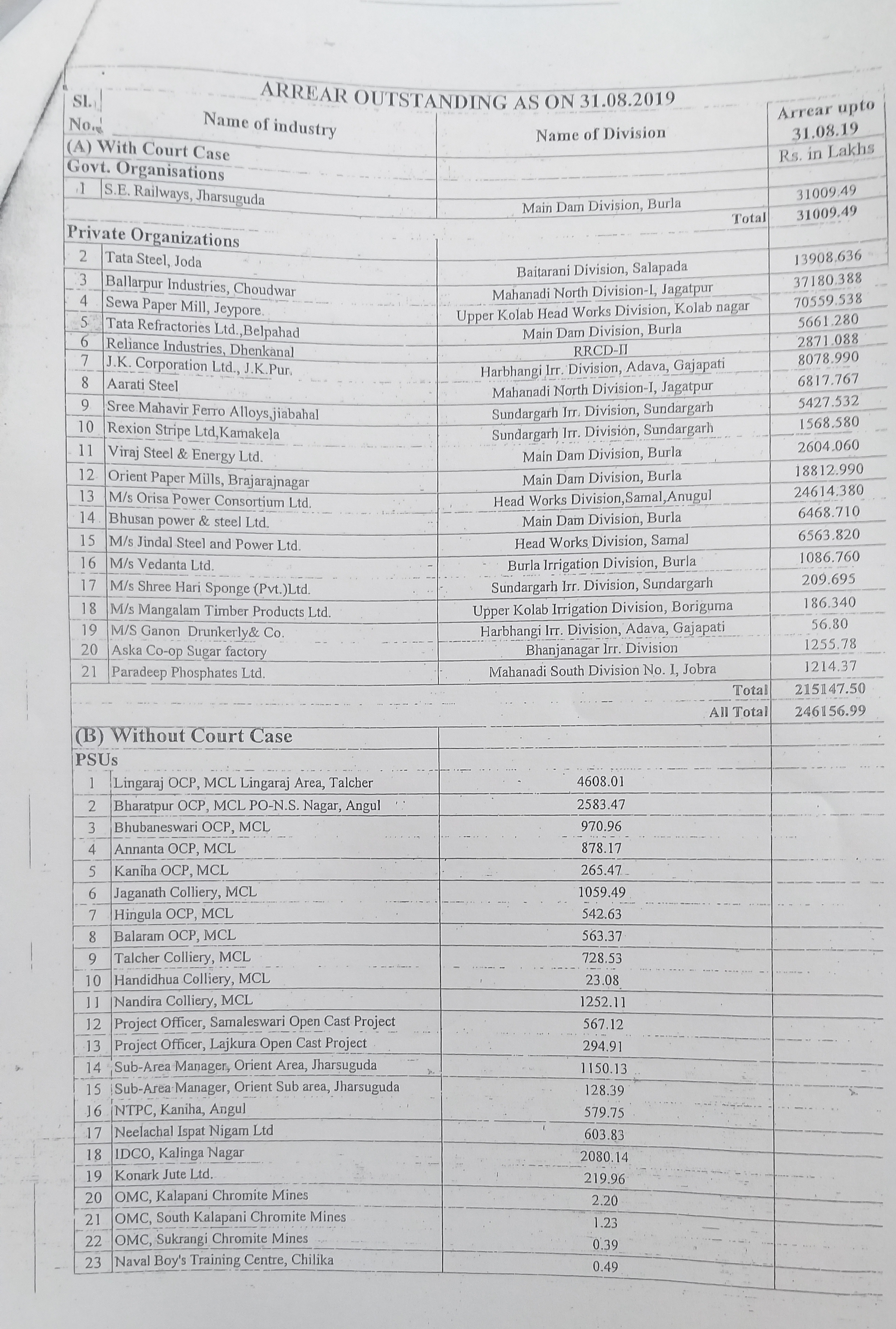 Water tax pending on state government office and organisation