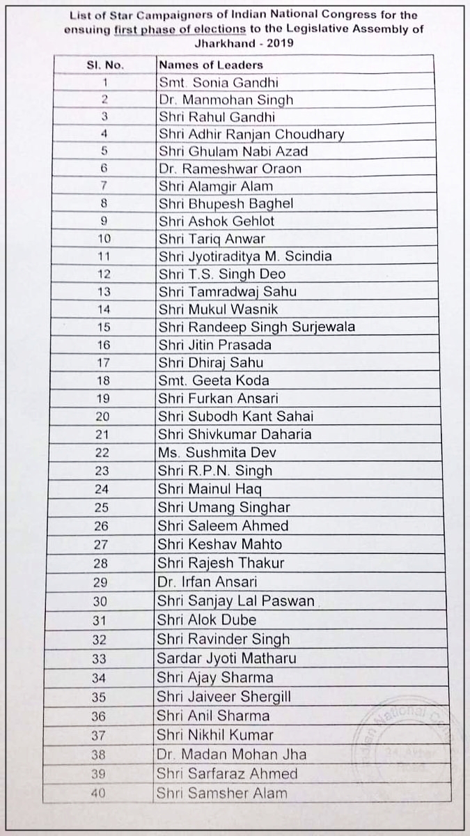 Jharkhand Assembly polls