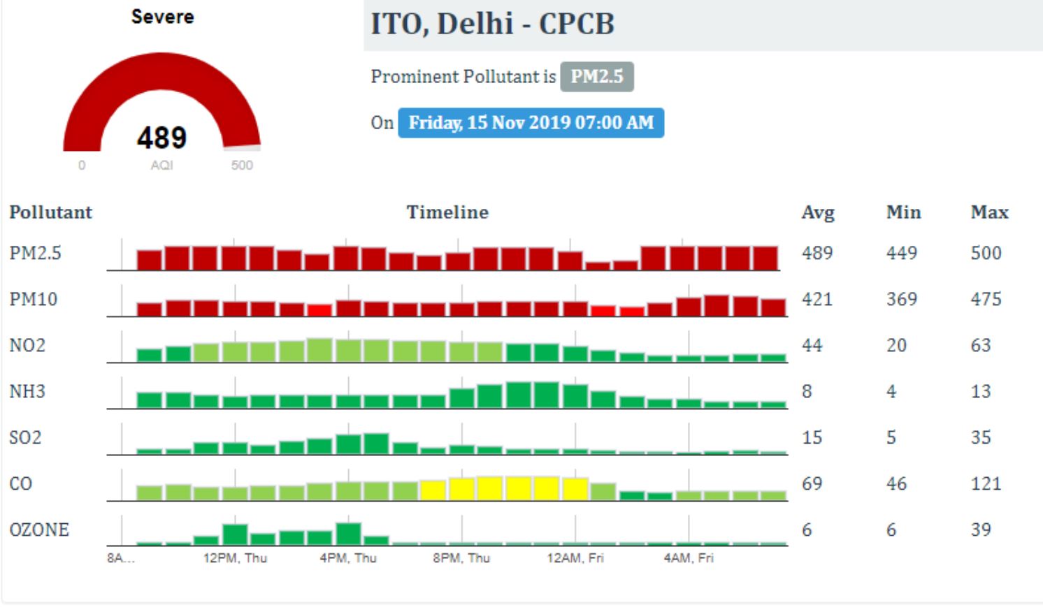 Delhi pollution