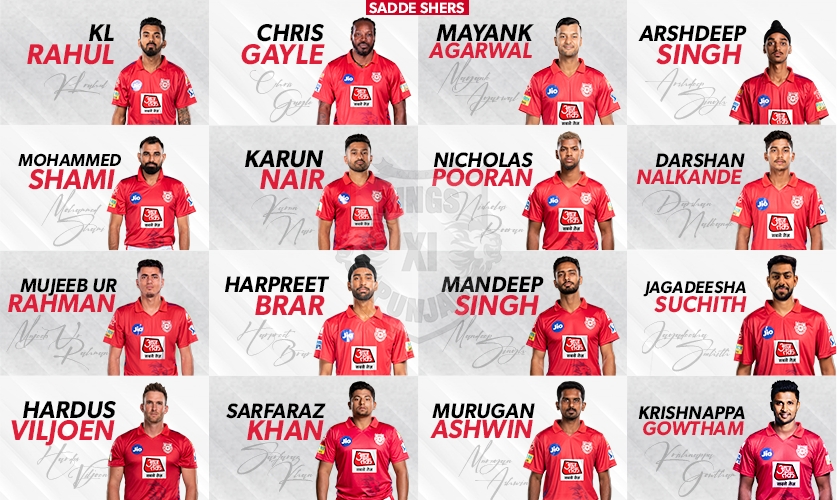 List of players released ny IPL teams