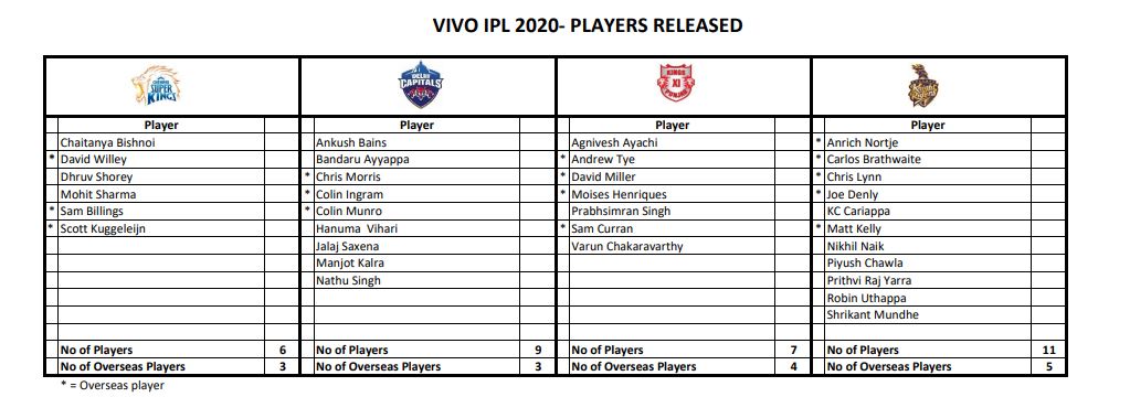 IPL 2020