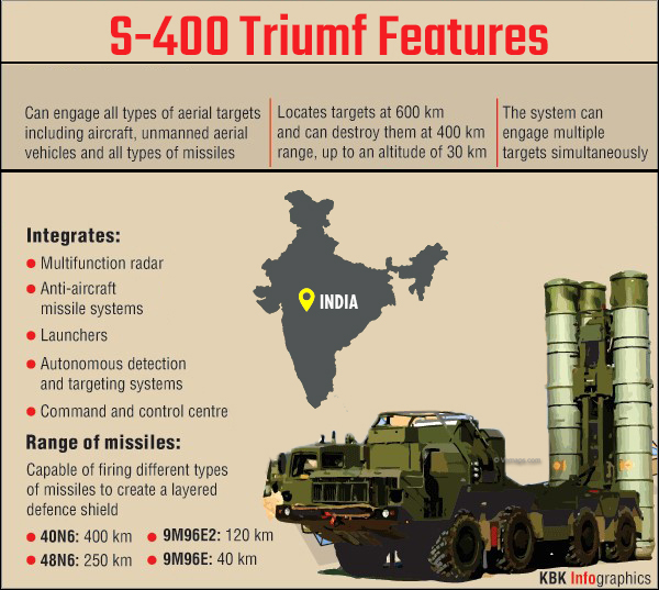 S-400 missile systems