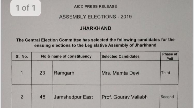 Jharkhand Assembly Elections 2019, CM Raghuvar Das, Jharkhand Assembly Elections, Gaurav Ballabh, Congress,  झारखंड विधानसभा चुनाव 2019, सीएम रघुवर दास, झारखंड विधानसभा चुनाव, गौरव बल्लभ, कांग्रेस