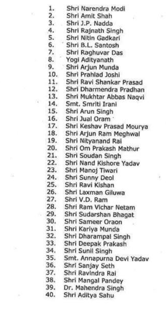 BJP's  star campaigners list/ Jharkhand Assembly Polls