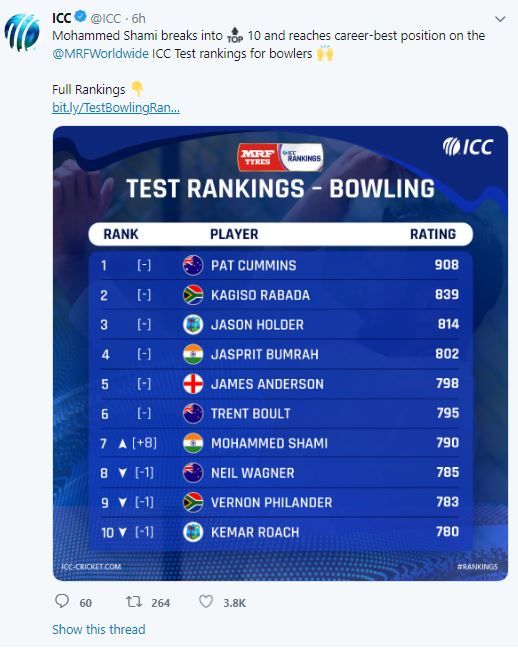 ICC ranking