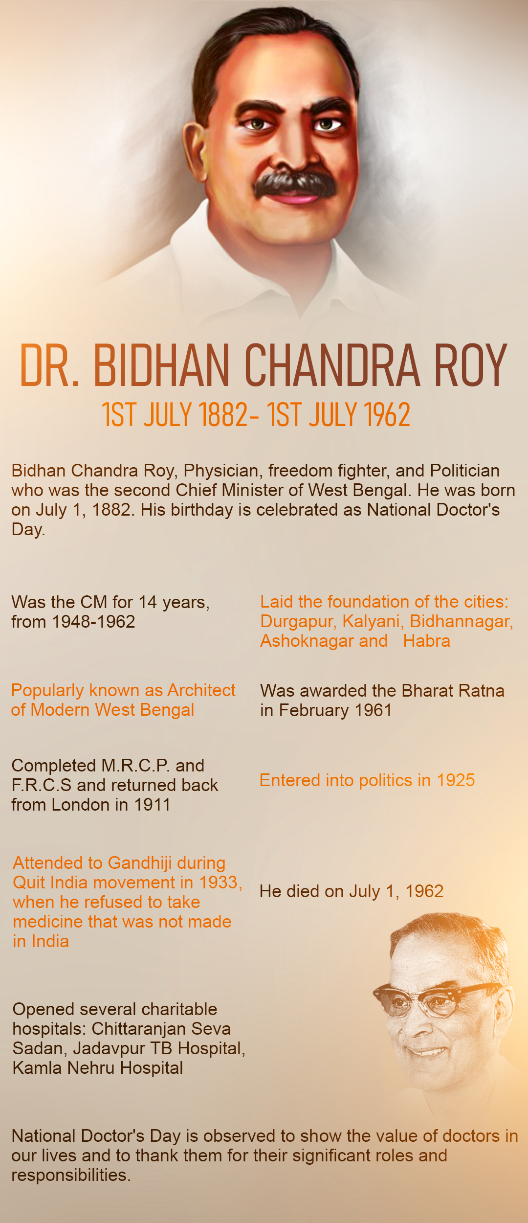 West Bengal chief minister Bidhan Chandra Roy