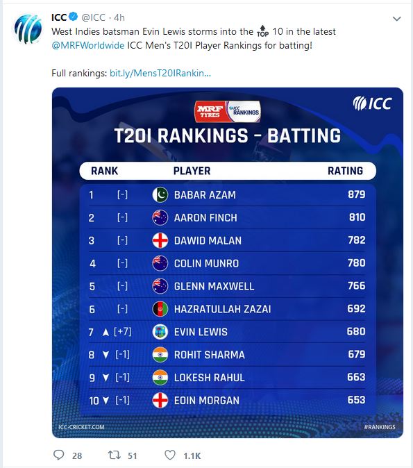 ICC, ICC tweet