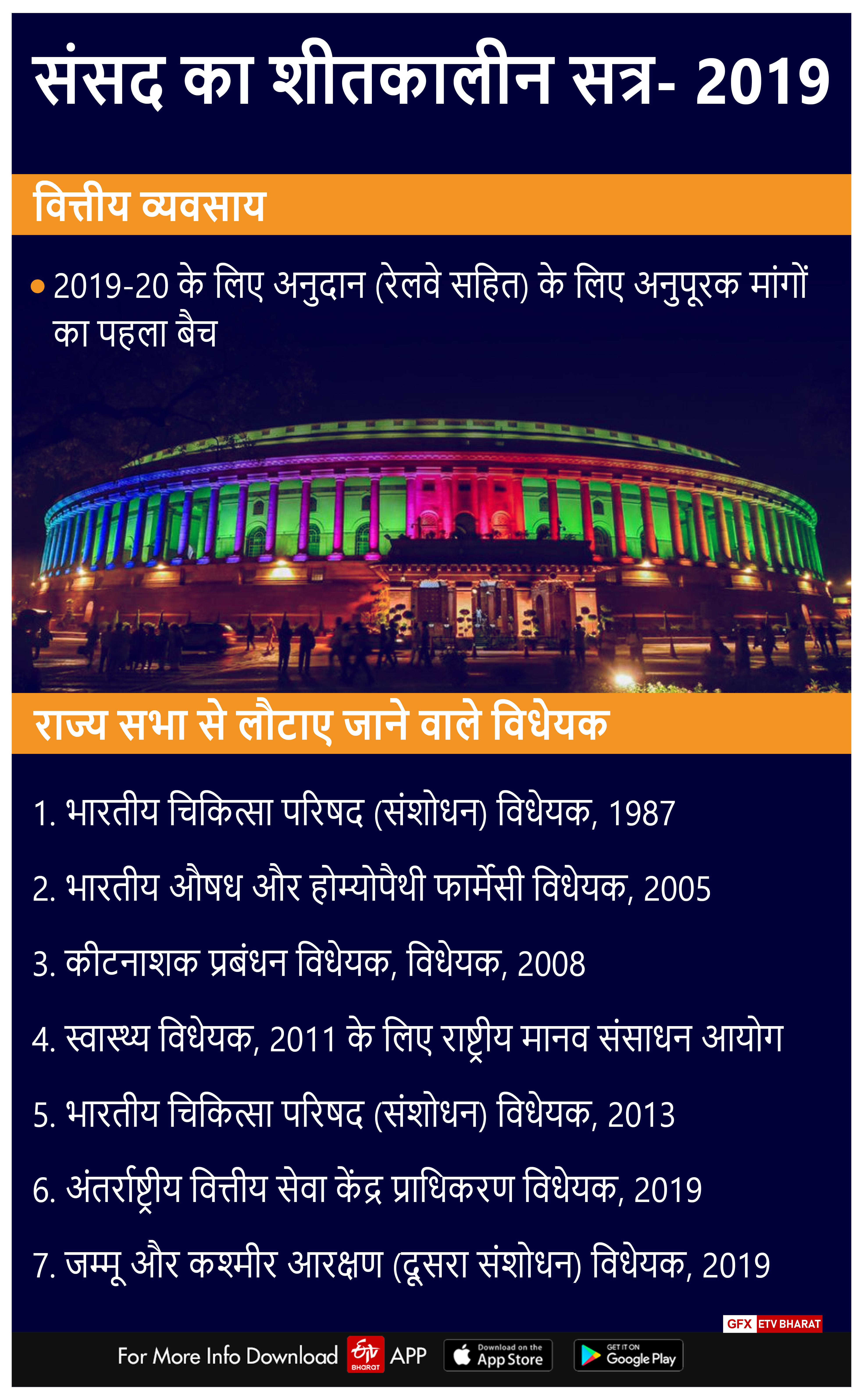 bills-in-parliament-session-2019