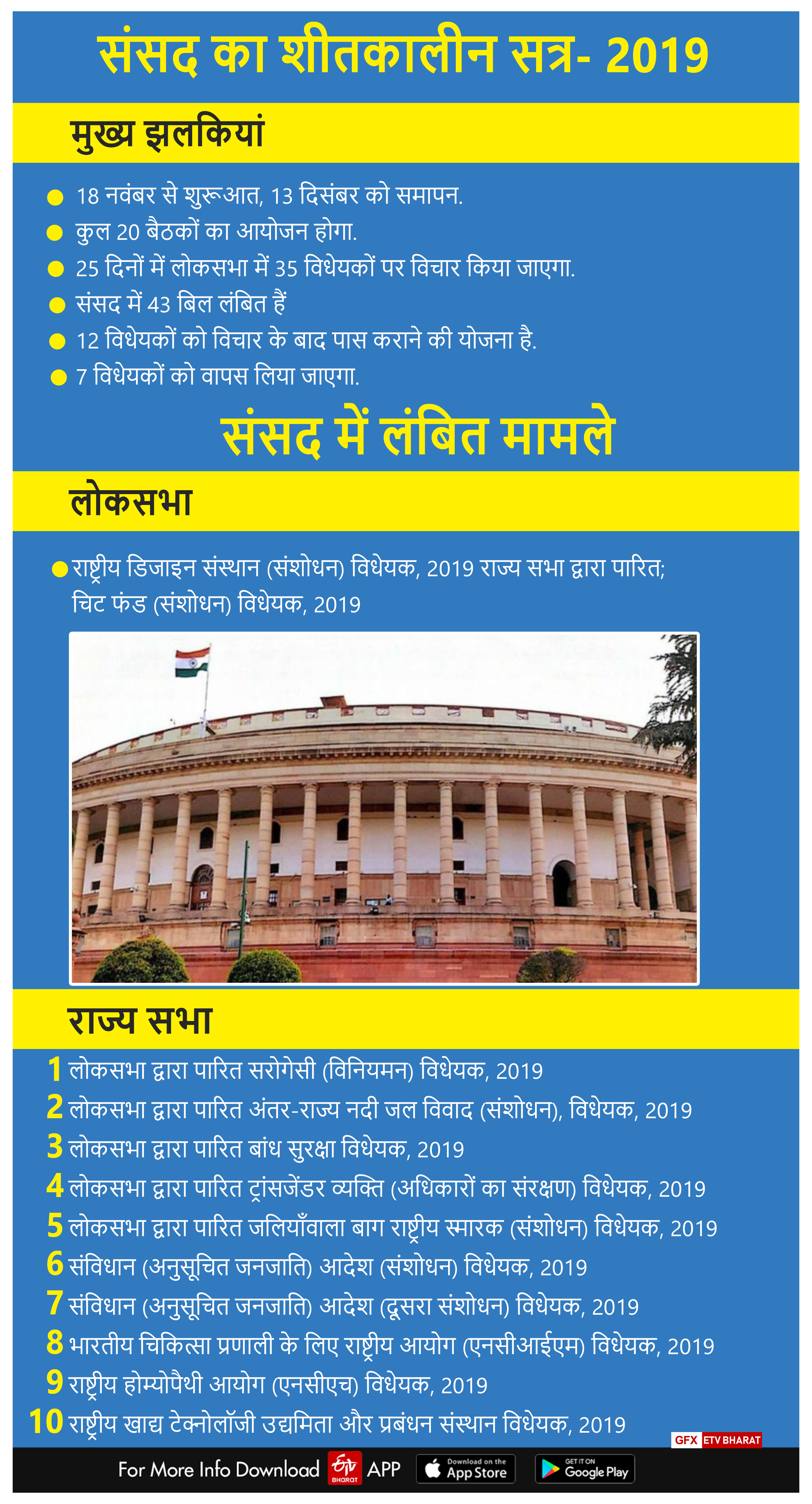 bills-in-parliament-session-2019etvbharat