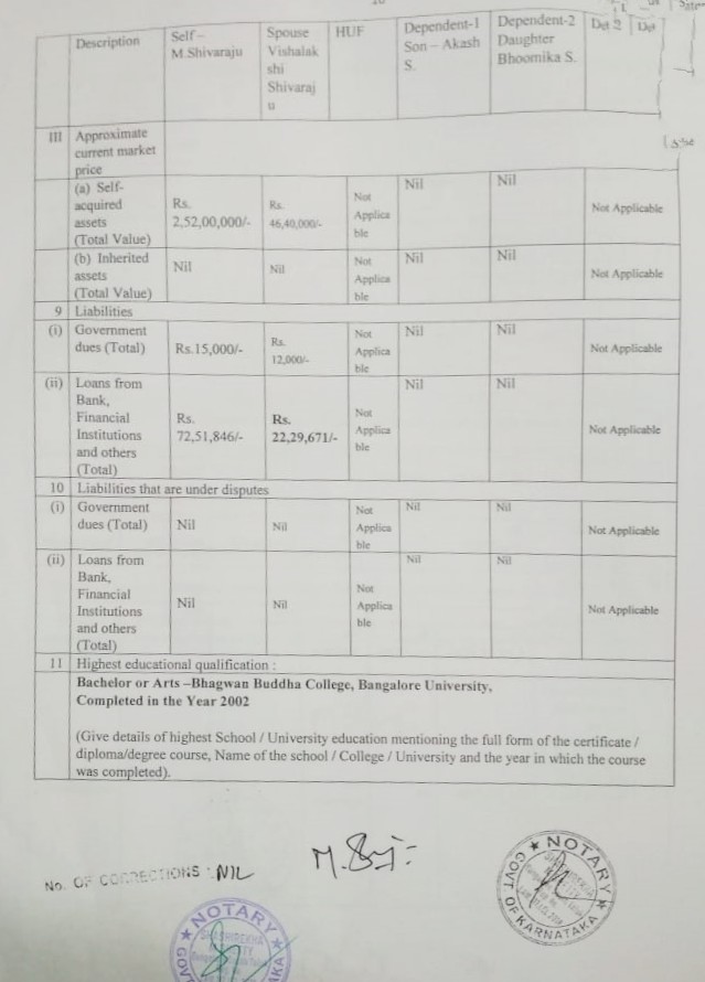 bangalore-mahalakshmi-layout-m-shivaraju-property-details