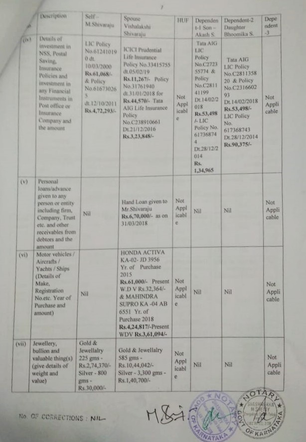 bangalore-mahalakshmi-layout-m-shivaraju-property-details