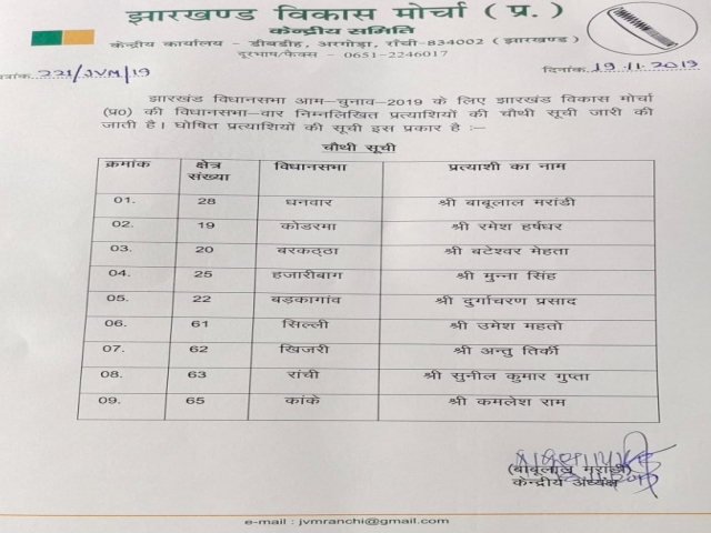 JVM released fourth list of candidates for jharkhand assembly election