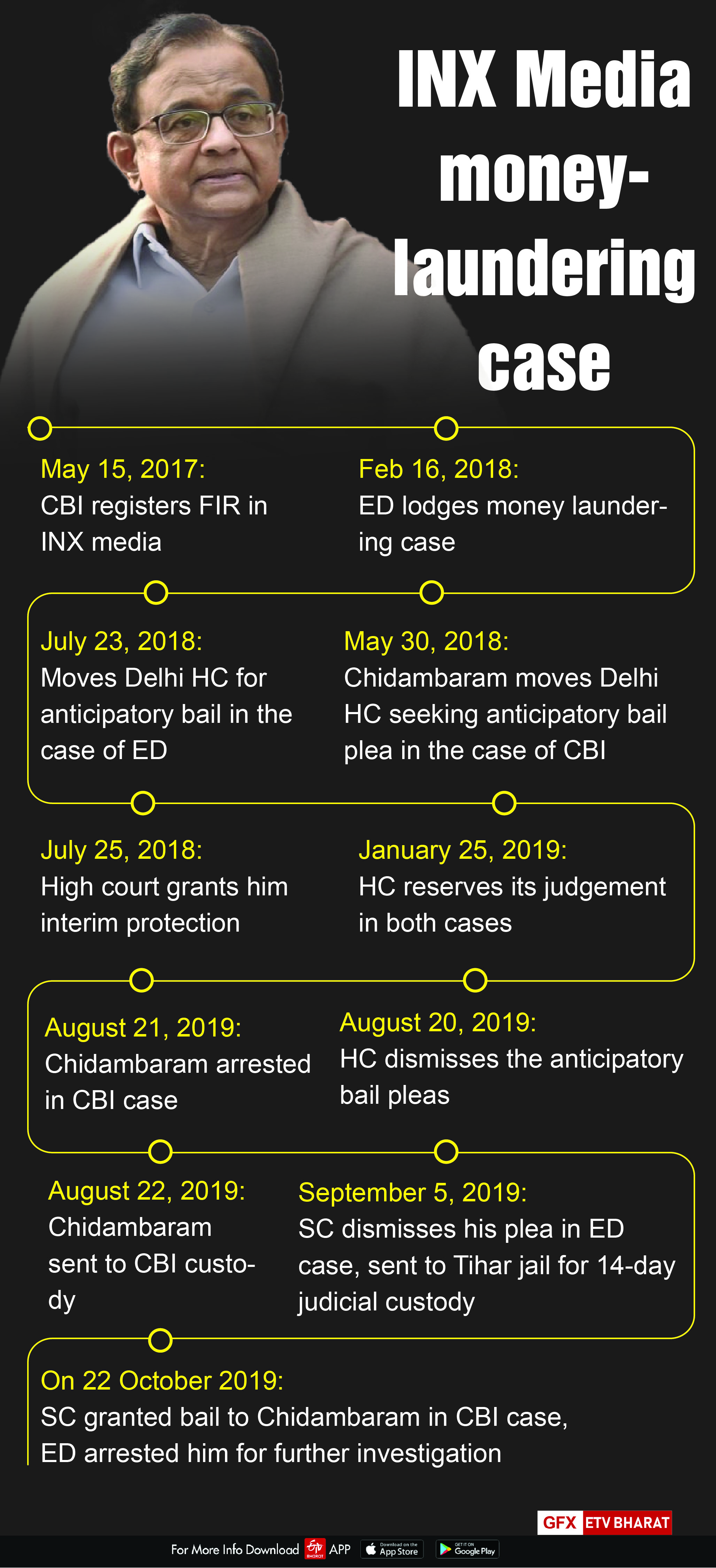 All about INX media money-laundering case