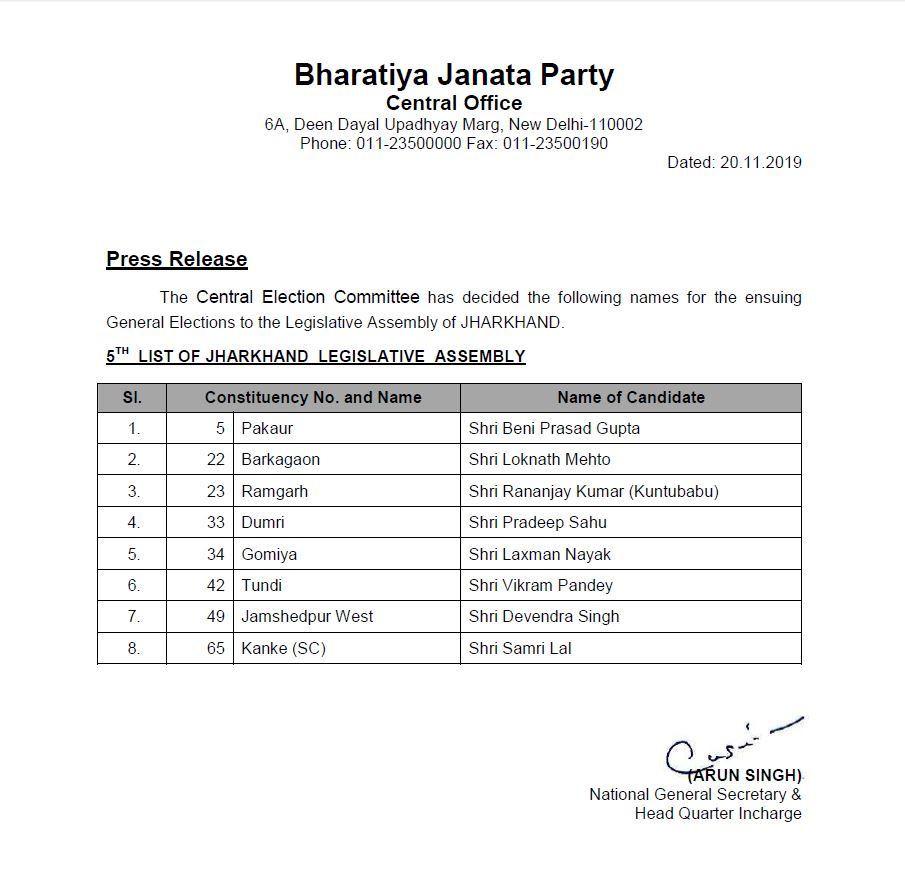 Fifth list of BJP candidates released