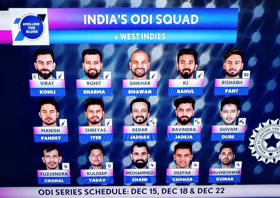 breaking: indian squad for upcoming tour against West Indies. India Senior Selection Committee met in Kolkata