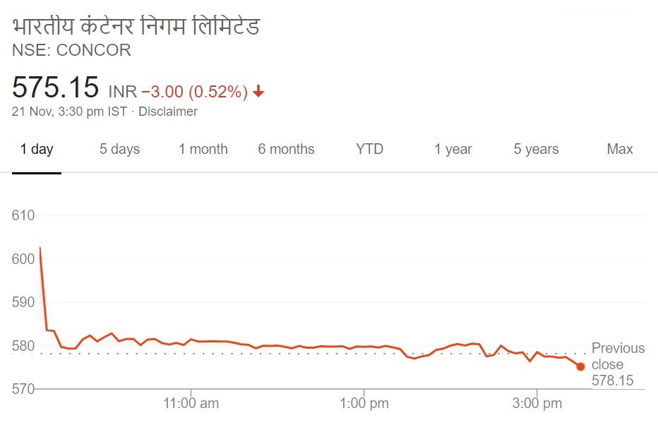 कंटेनर कॉरपोरेशन के शेयर