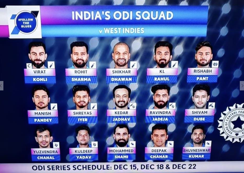 BCCI announces squad, the three-match ODI series, India vs West Indies series, indian team announced, ଭାରତୀୟ ଟିମ ଘୋଷଣା, ୱେଷ୍ଟ ଇଣ୍ଡିଜ ବିପକ୍ଷ ସିରିଜ, ଭାରତ ବନାମ ୱେଷ୍ଟ ଇଣ୍ଡିଜ