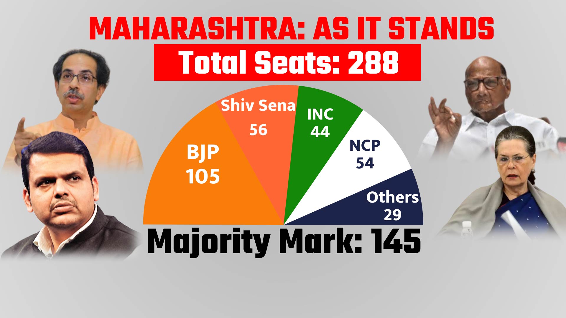 Maharashtra key numbers