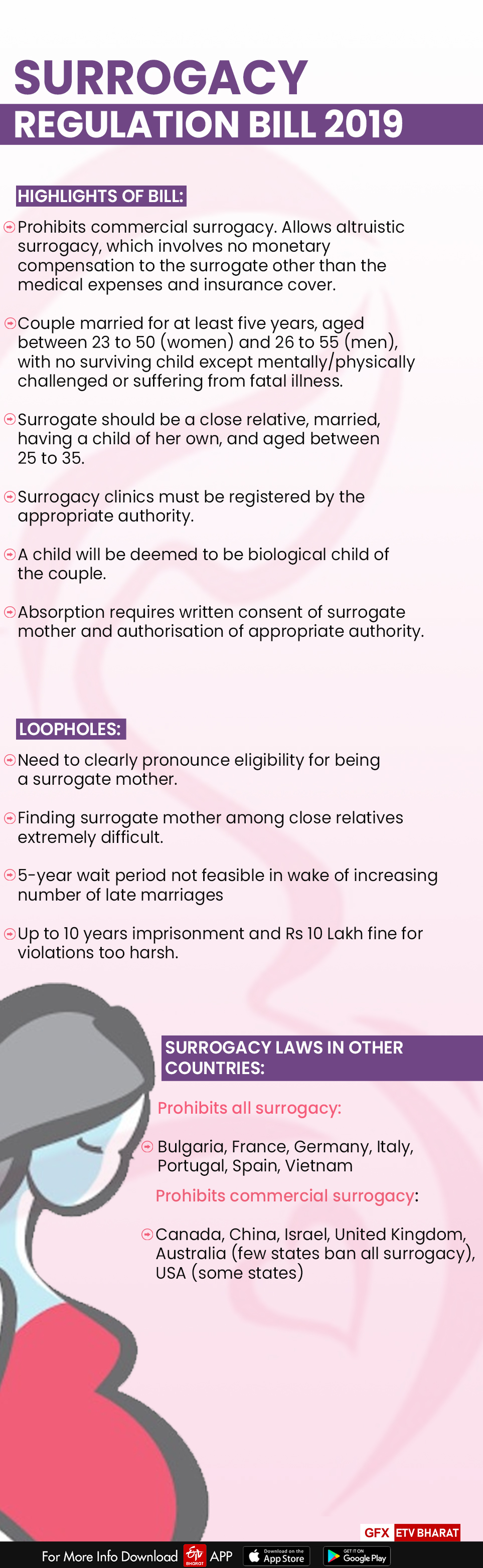 India's proposed Surrogacy bill, its highlights and loopholes