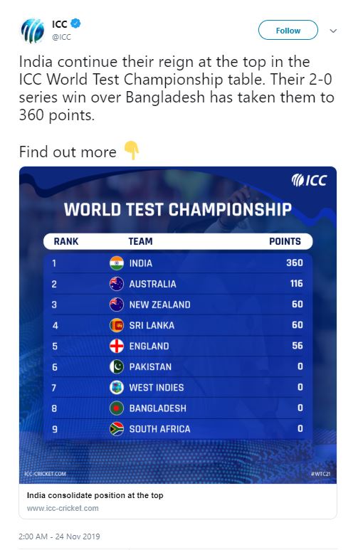 ICC, World Test Championship, Team India, INDvsBAN