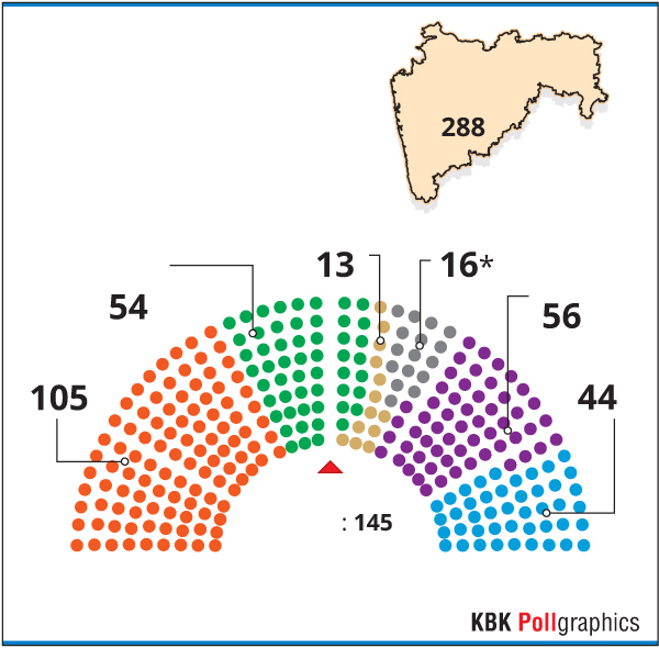 maharashtra politics  supreme court  supreme court decision on tomorrow  മഹാരാഷ്‌ട്ര കേസ്  മഹാരാഷ്‌ട്രീയം  അജിത് പവാര്‍  സുപ്രീകോടതി  സുപ്രീംകോടതി വിധി നാളെ  ശരദ് പവാര്‍  ബിജെപി