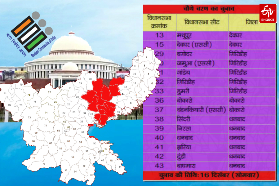 jharkhand assembly election, झारखंड विधानसभा चुनाव