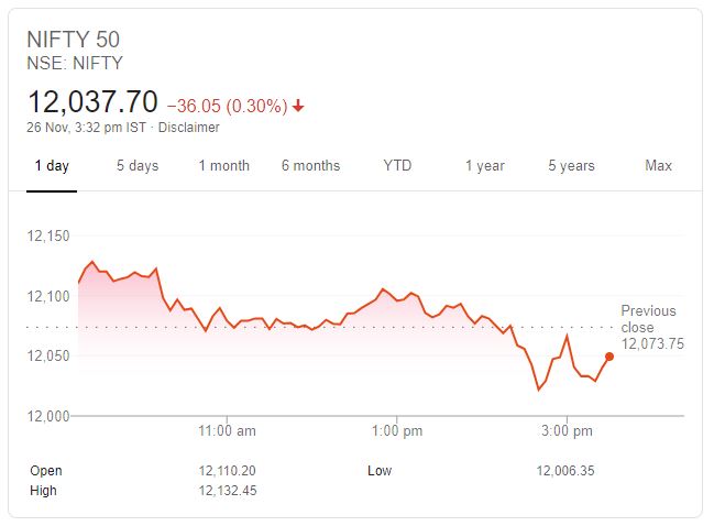 business news, sensex, nifty, bse, nse, stock market, share, कारोबार न्यूज, सेंसेक्स, निफ्टी, बीएसई, एनएसई, शेयर मार्केट, स्टॉक