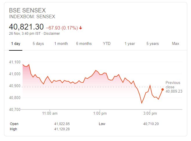 business news, sensex, nifty, bse, nse, stock market, share, कारोबार न्यूज, सेंसेक्स, निफ्टी, बीएसई, एनएसई, शेयर मार्केट, स्टॉक