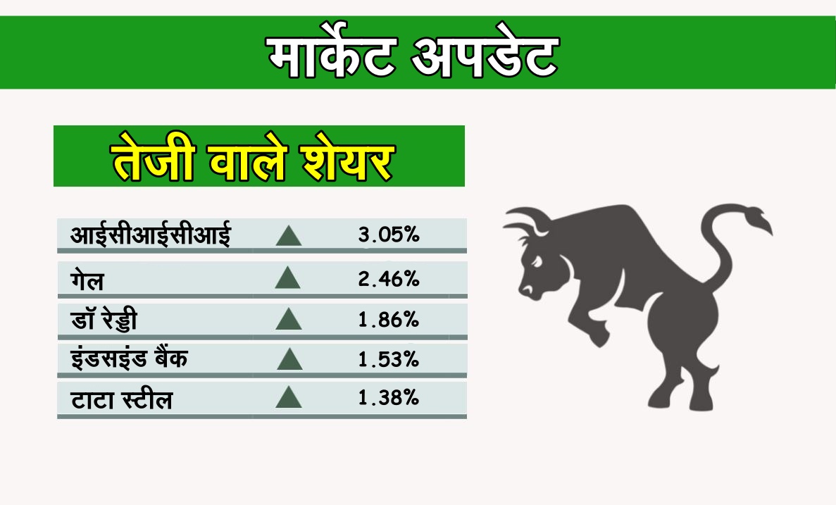 business news, sensex, nifty, bse, nse, stock market, share, कारोबार न्यूज, सेंसेक्स, निफ्टी, बीएसई, एनएसई, शेयर मार्केट, स्टॉक