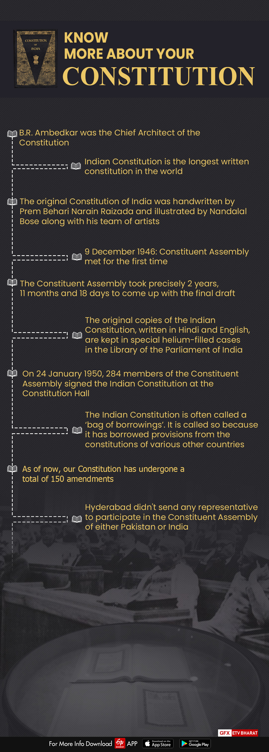 Know more about your Constitution!