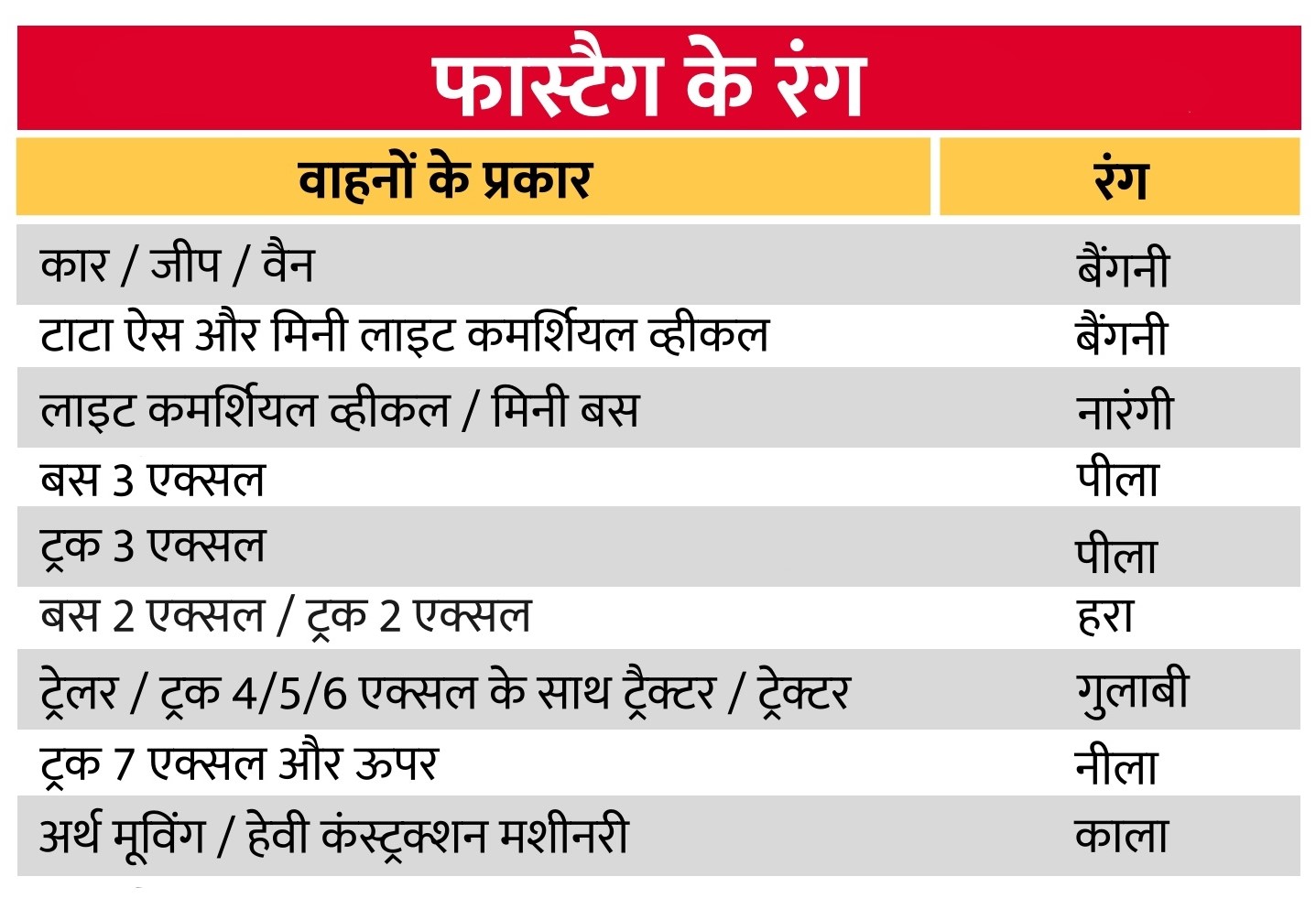 टोल पर 1 दिसंबर से अनिवार्य होगा फास्टैग, जानें सभी जरूरी बातें