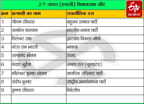 First phase election, पहले चरण का चुनाव