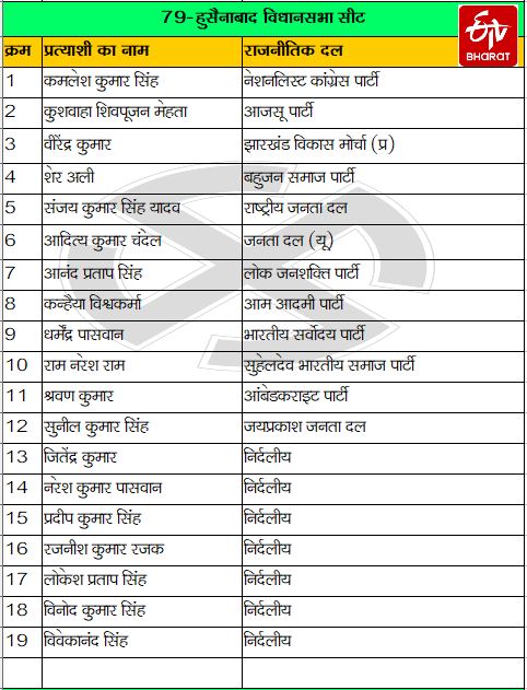 First phase election, पहले चरण का चुनाव