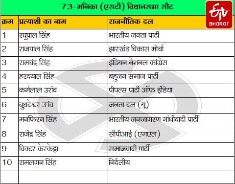 First phase election, पहले चरण का चुनाव