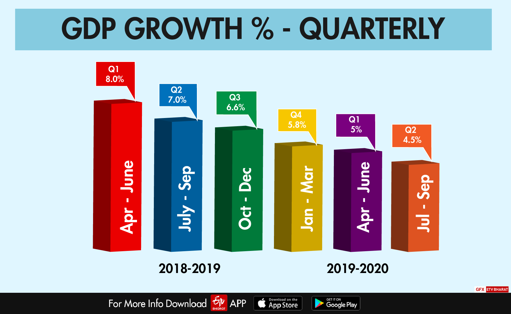 GDP growth percentage