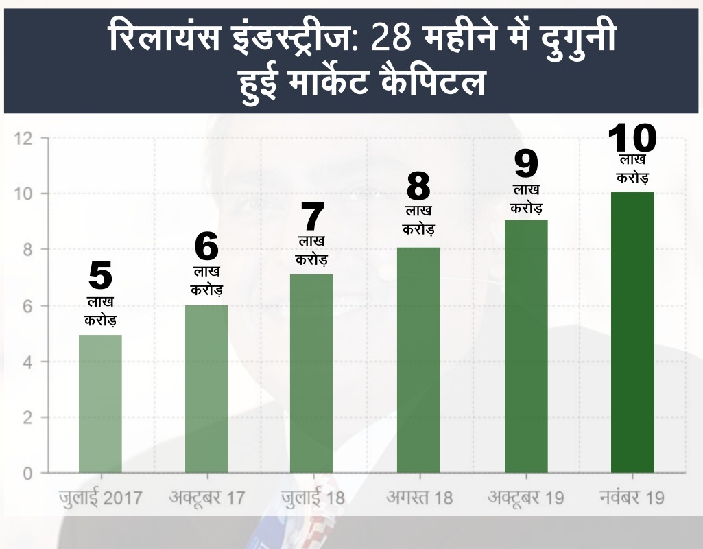 business news, mukesh ambani, 9th richest person in the world, mukesh ambani wealth, forbes, कारोबार न्यूज, मुकेश अंबानी, फोर्ब्स, द रियल टाईम बिलियनेयर्स लिस्ट