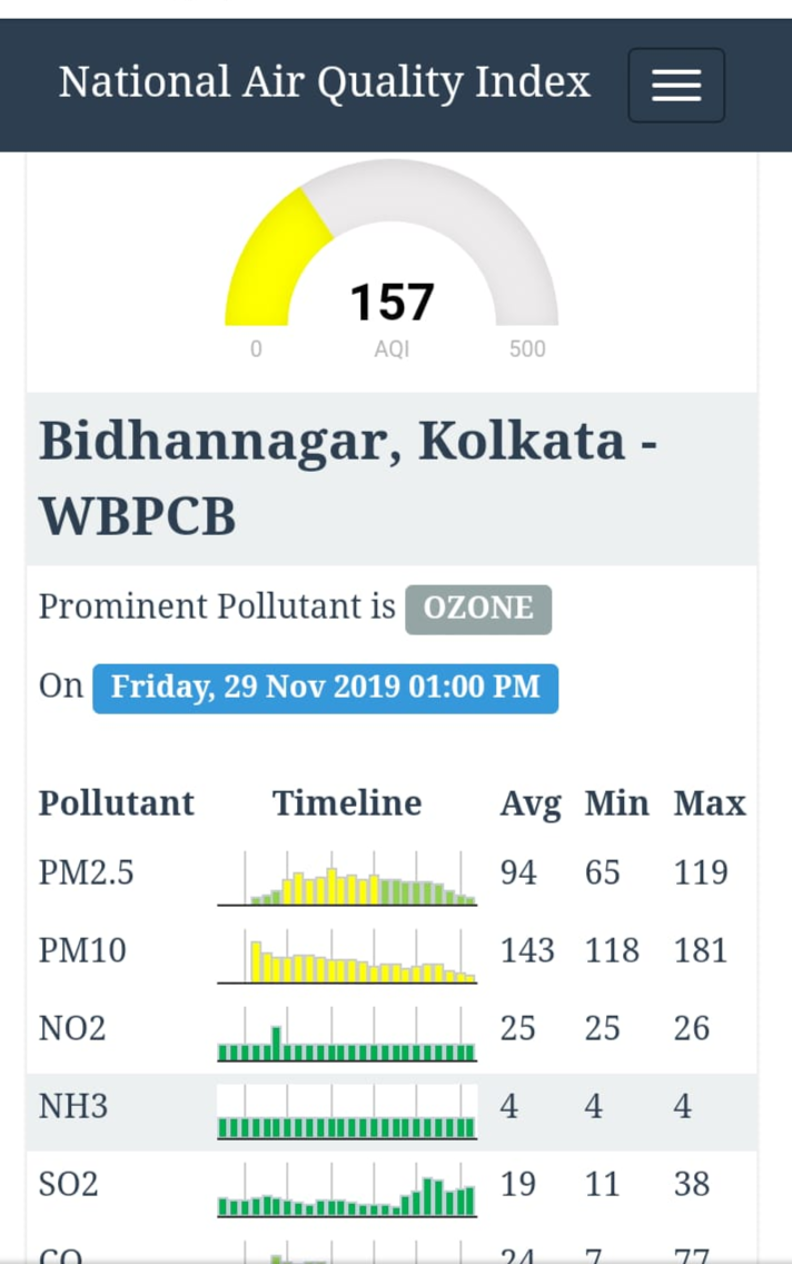 pollution index