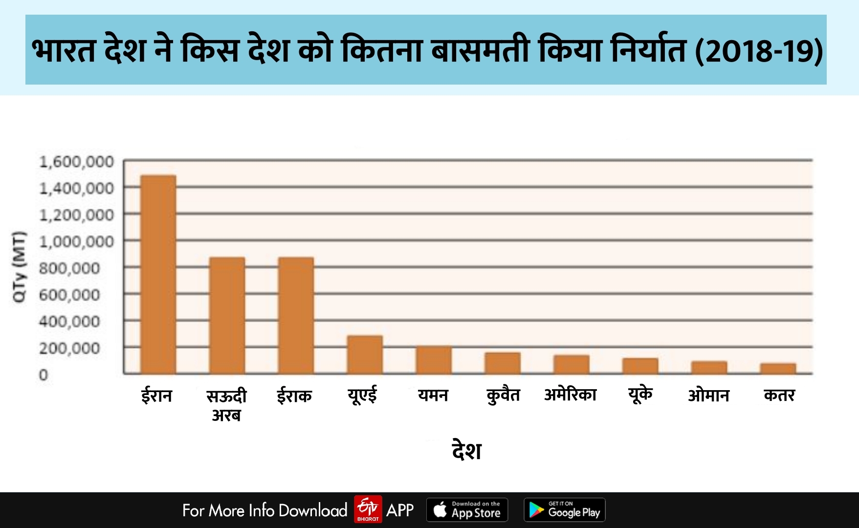 अमेरिका-ईरान के तनाव ने भारतीय बासमती चावल के निर्यात पर डाला असर